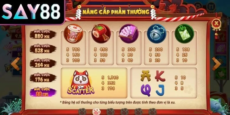 Nhóm biểu tượng cơ bản